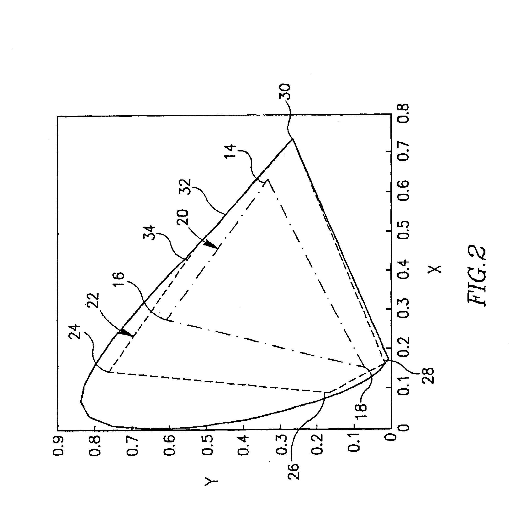 Device, system and method for electronic true color display