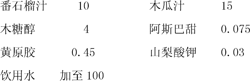 Sugar-free guava and papaya drink and preparation method thereof