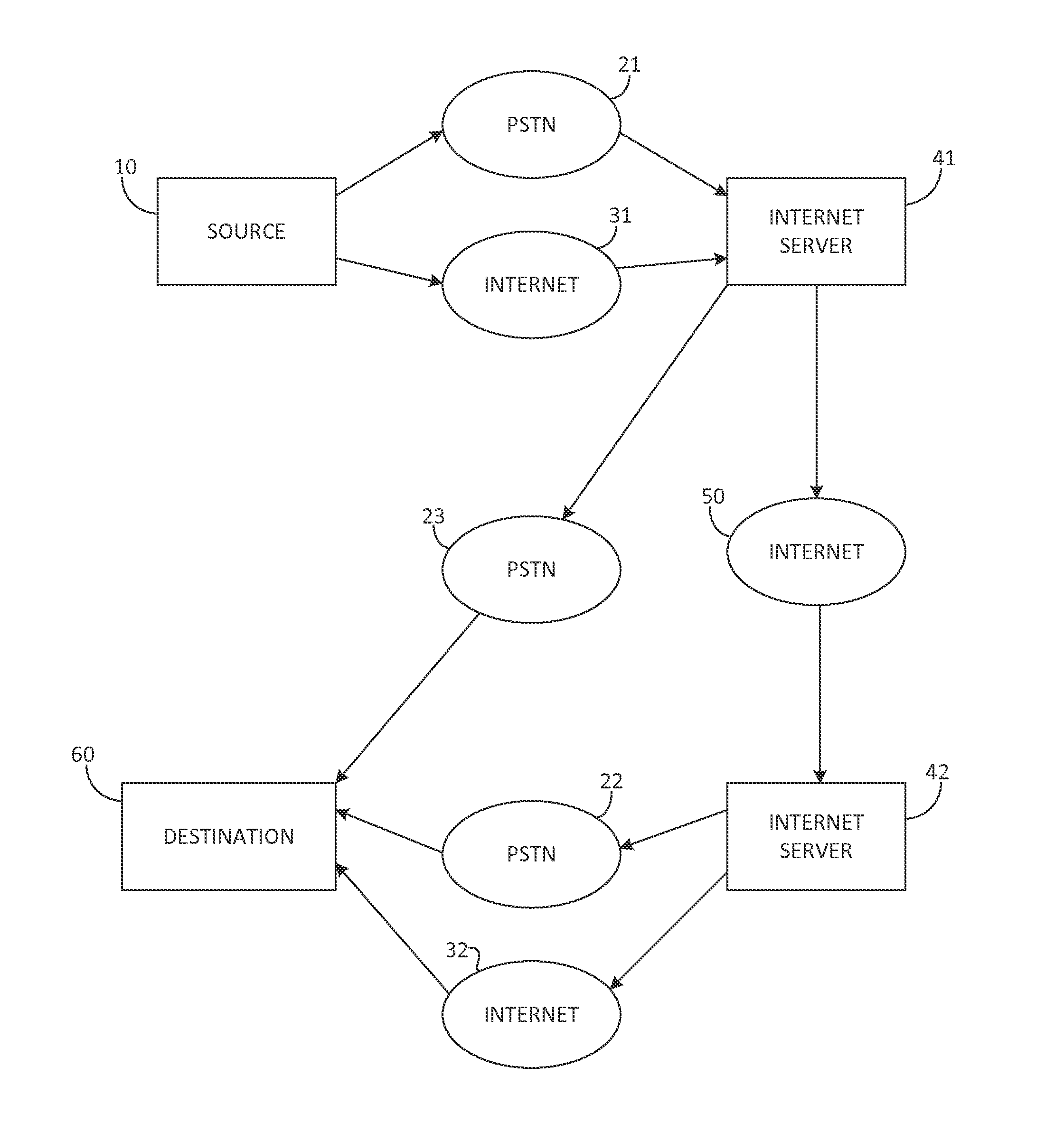 System for Interconnecting Standard Telephony Communications Equipment to Internet