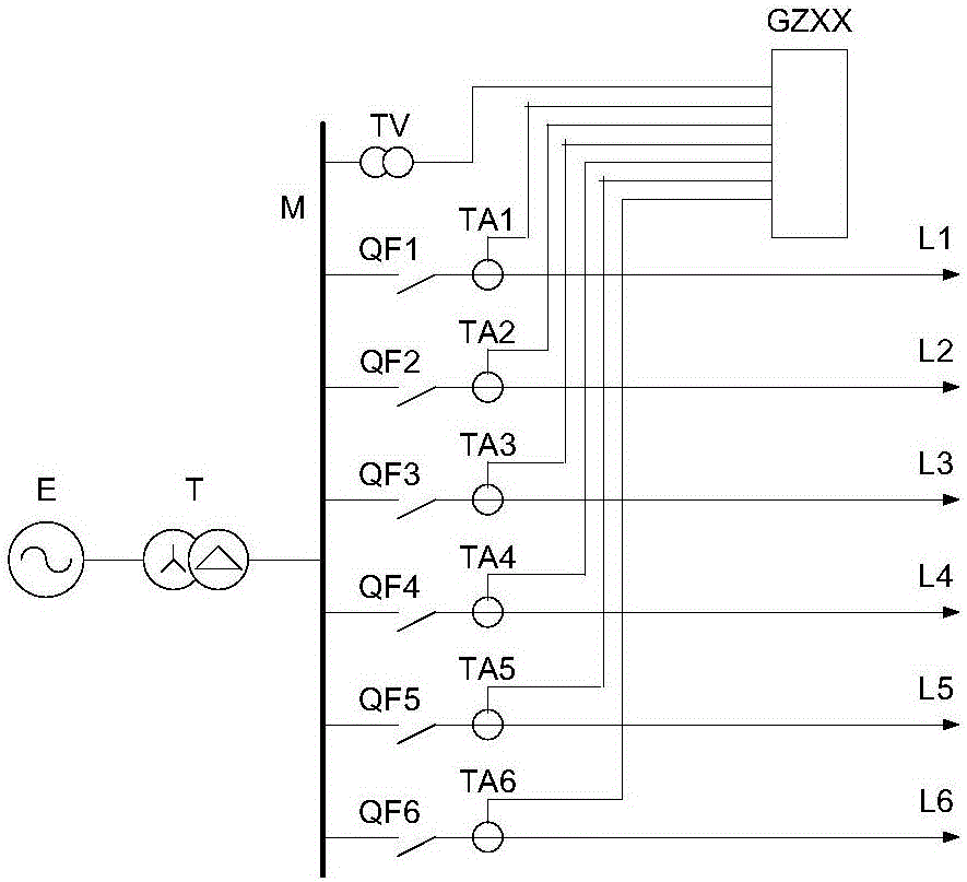 Line selection method and system for low-current grounding fault