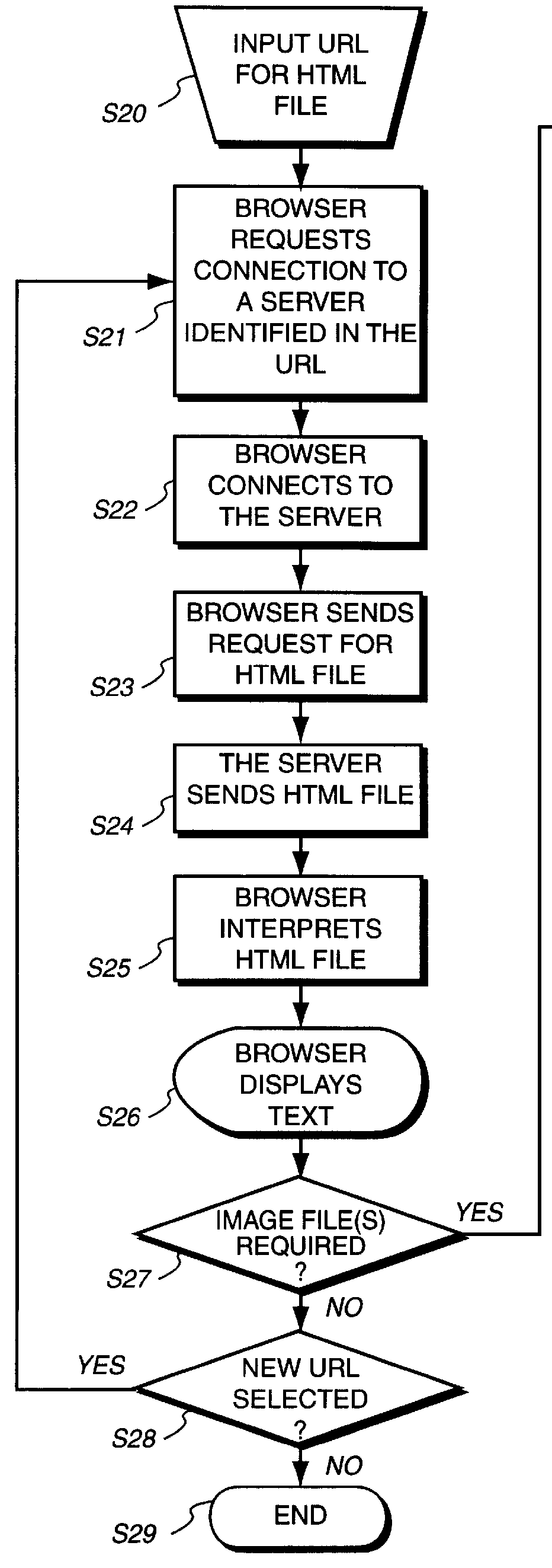 Internet server and method of controlling an internet server