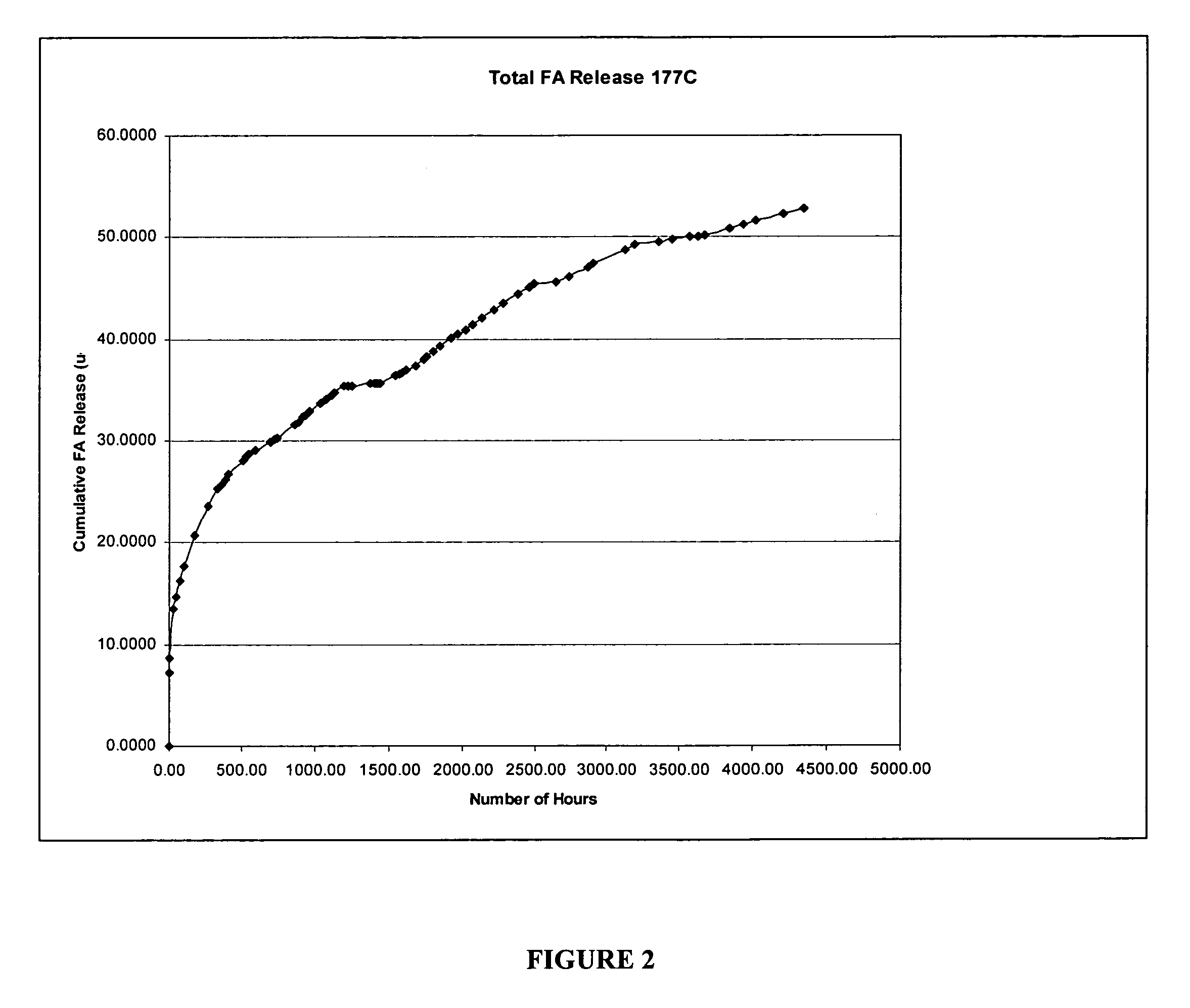 Rate controlled release of a pharmaceutical agent in a biodegradable device