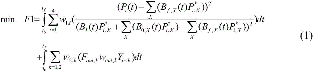 A hybrid optimization method for multi-grade scheduling switching in polypropylene production process