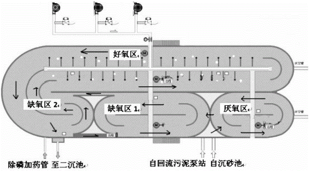 A Method for Correcting Model Parameters of Sewage Treatment Process