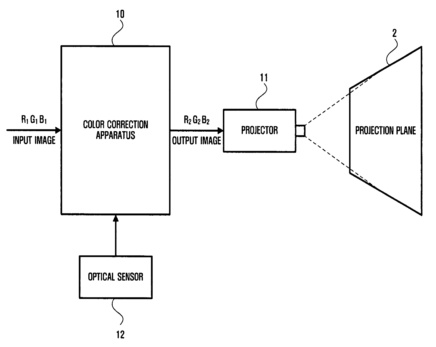 Apparatus and method for ambient light adaptive color correction