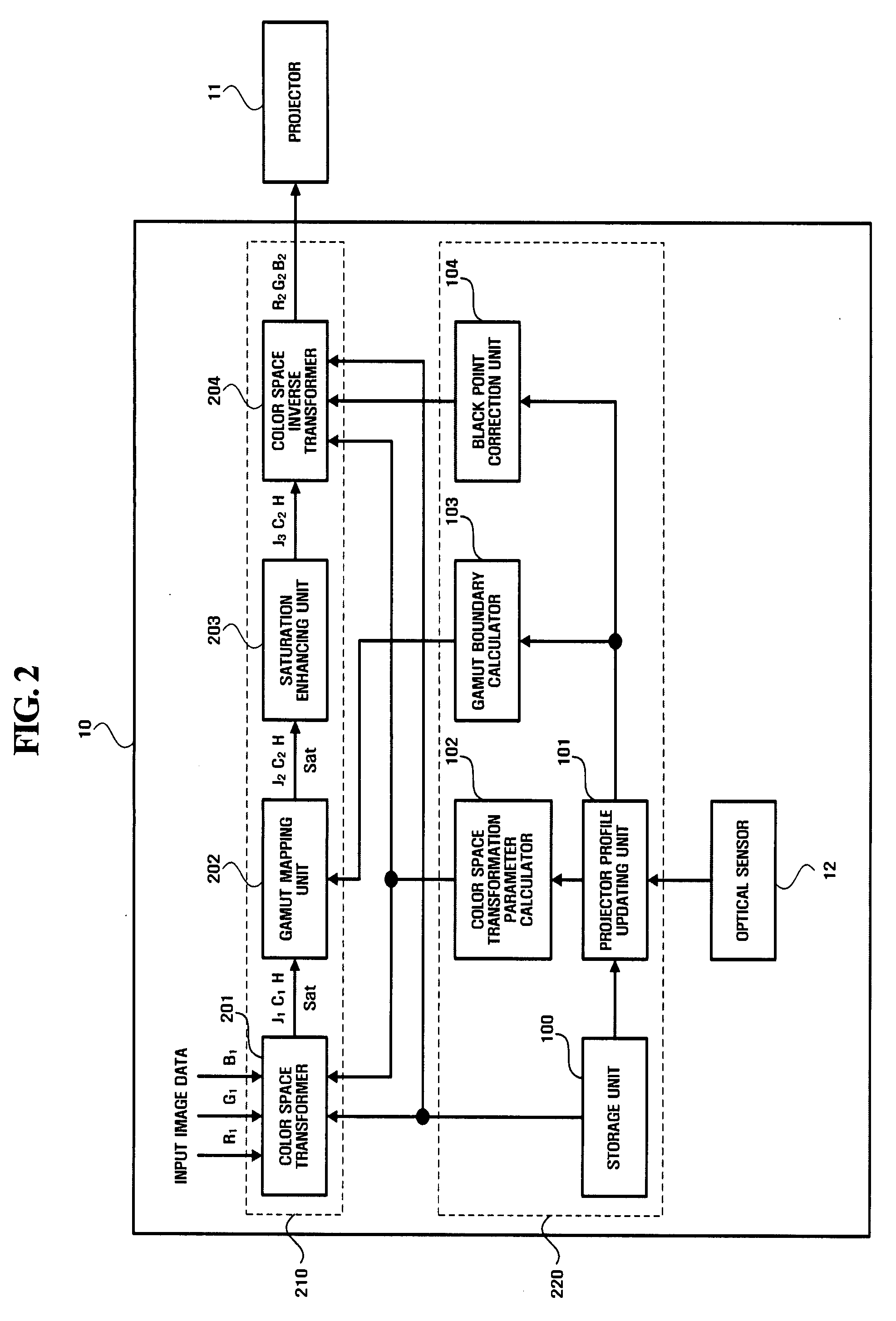 Apparatus and method for ambient light adaptive color correction