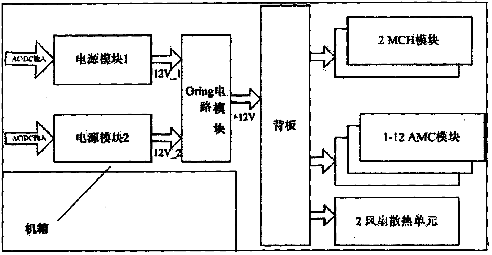 General platform system of uTCA hardware