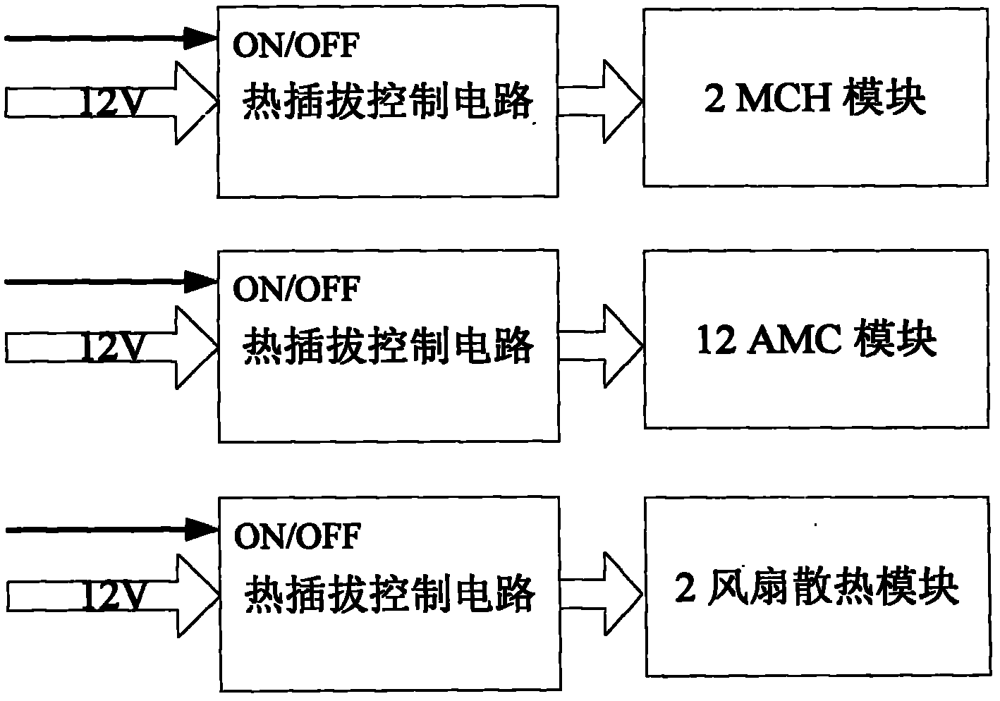 General platform system of uTCA hardware