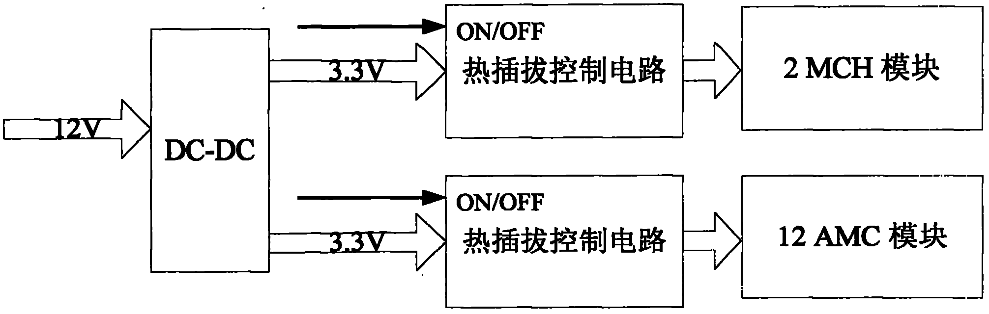 General platform system of uTCA hardware