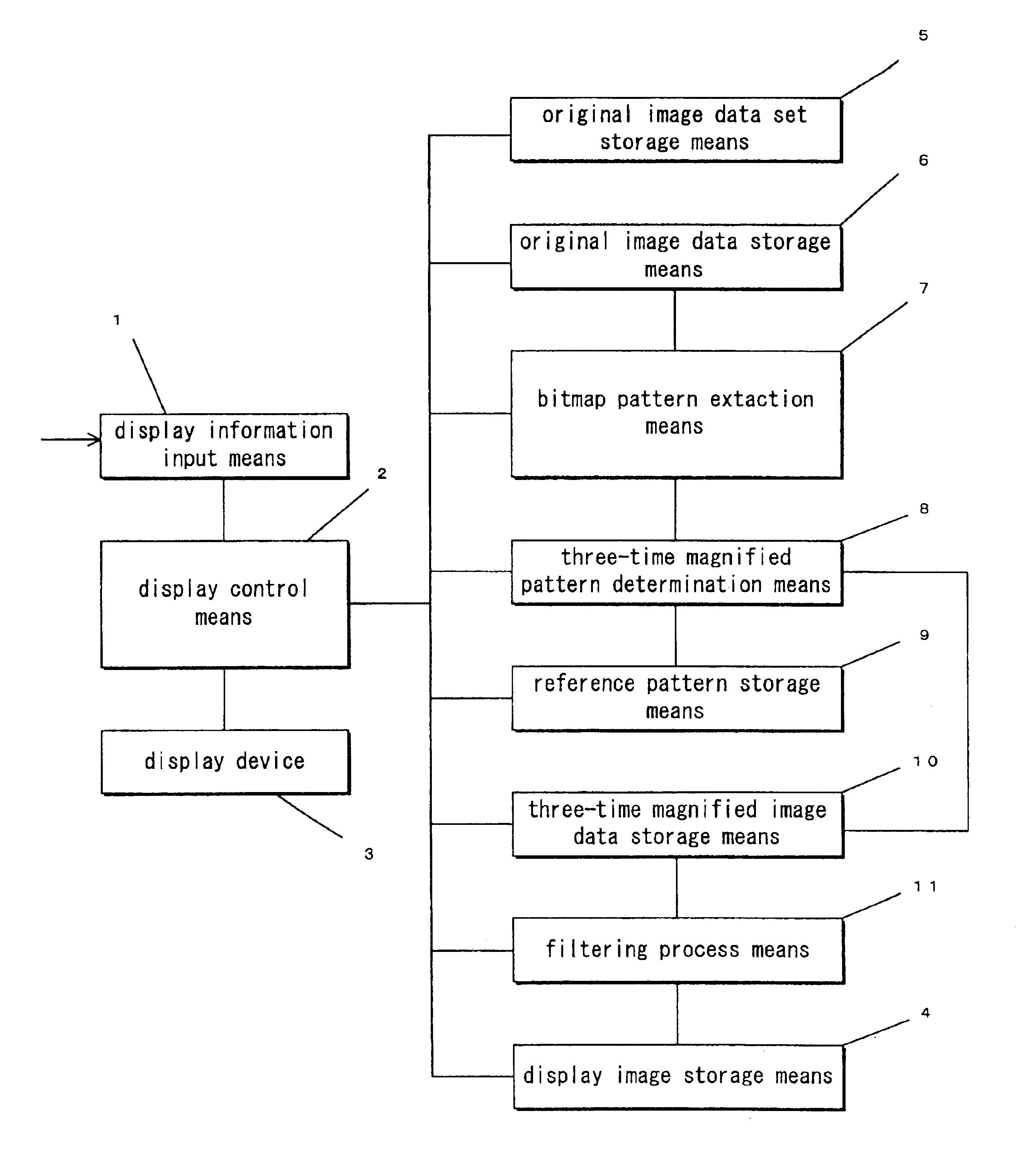 Display equipment, display method, and storage medium storing a display control program using sub-pixels