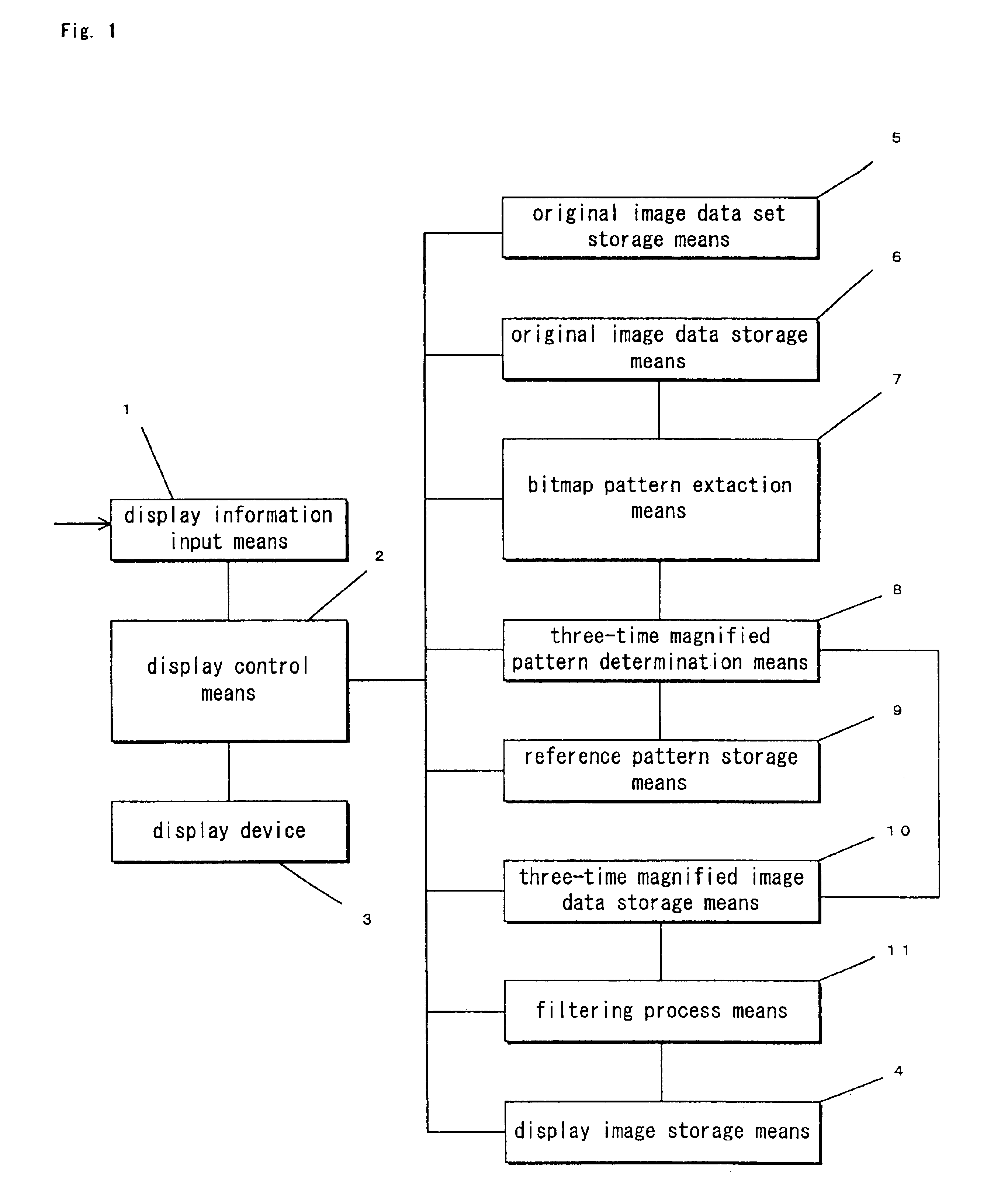 Display equipment, display method, and storage medium storing a display control program using sub-pixels