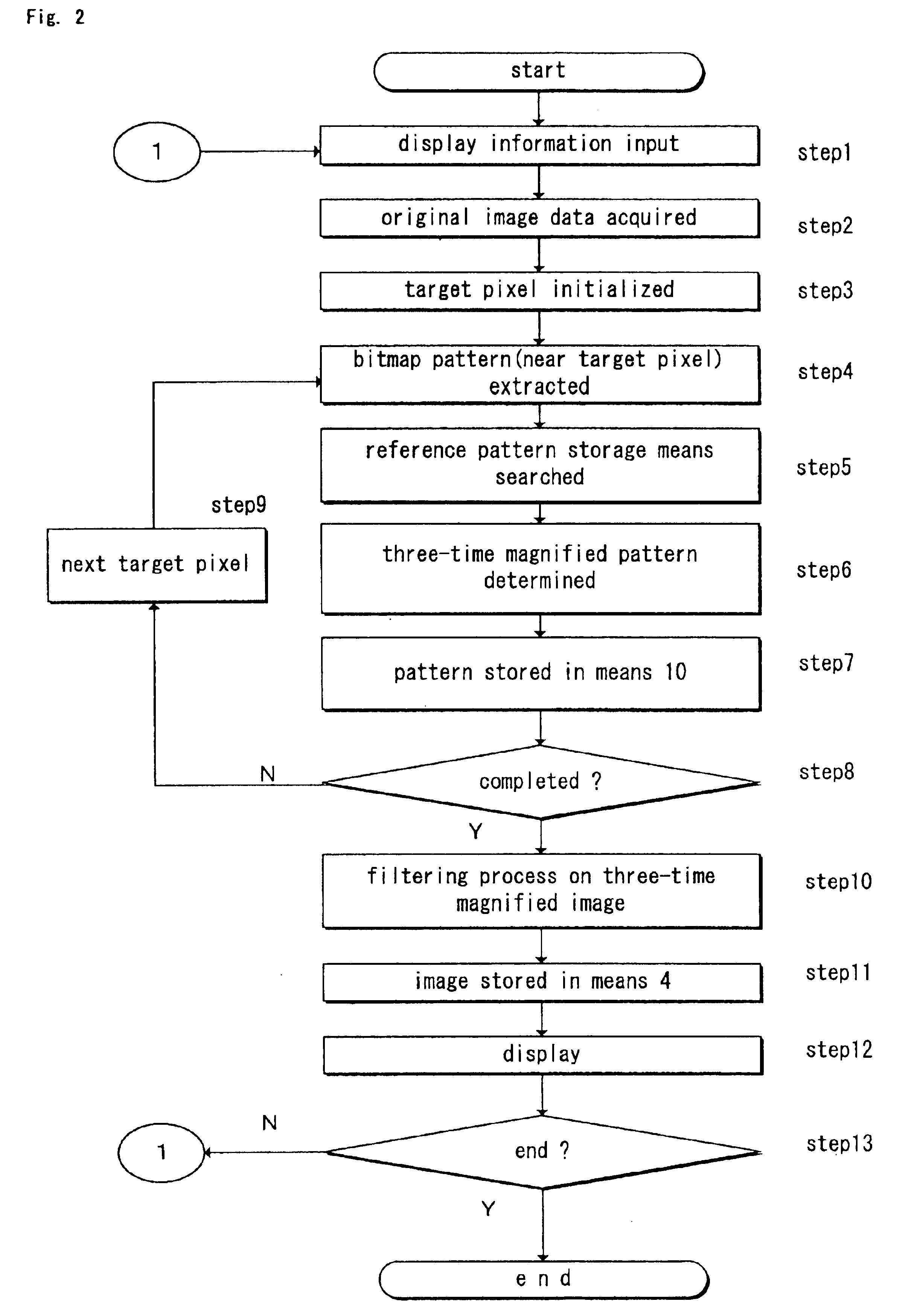 Display equipment, display method, and storage medium storing a display control program using sub-pixels