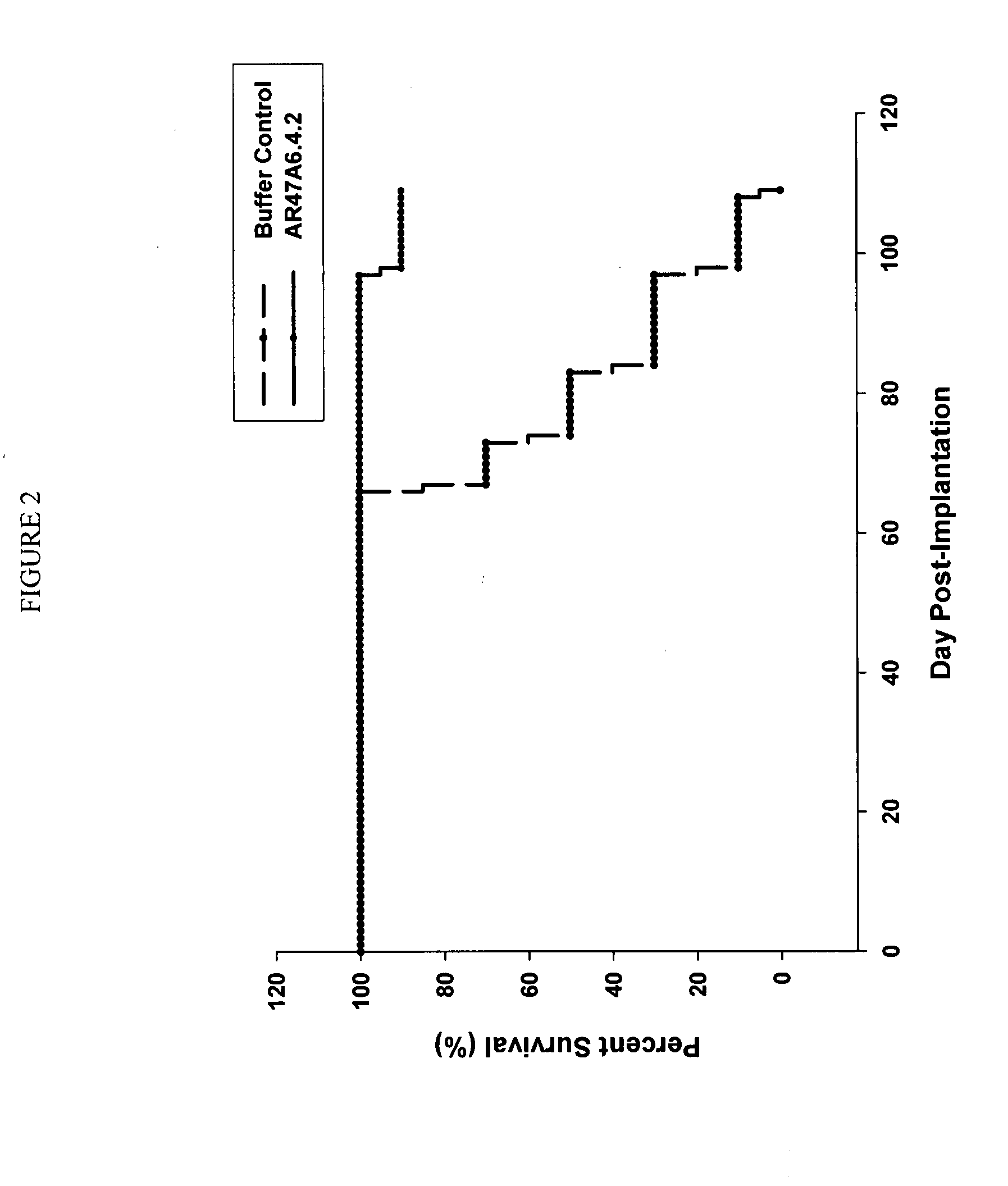 Cytotoxicity mediation of cells evidencing surface expression of TROP-2