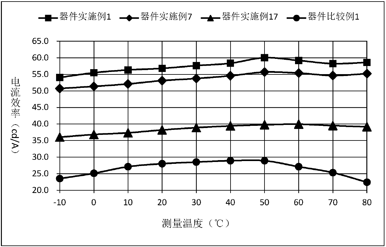 Compound with spirodimethylanthracene-fluorene and nitrogenous six-membered heterocycles and application thereof in organic light-emitting devices