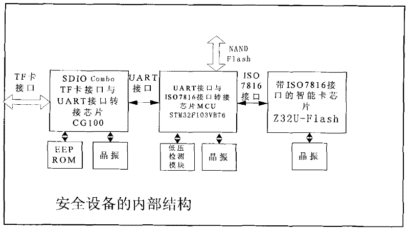 DRM (digital rights management) system based on distributed keys