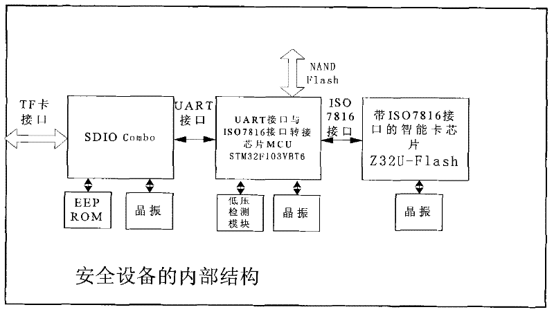 DRM (digital rights management) system based on distributed keys