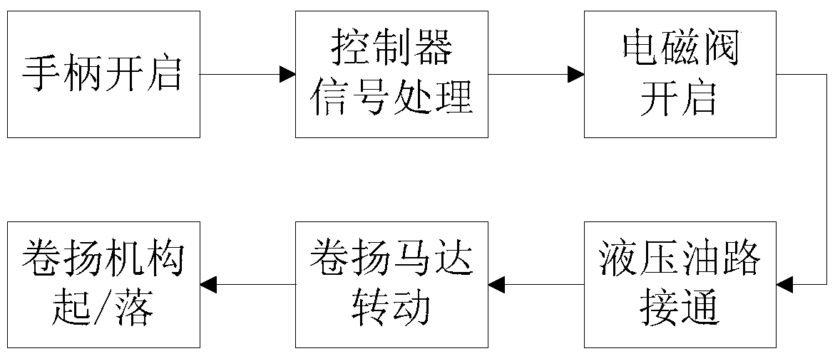 Method and device for generating pulse width modulation signal