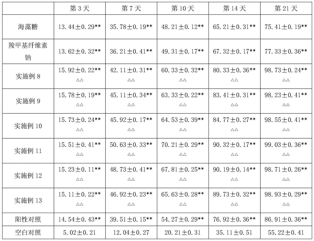 Wound surface repairing composition and preparation