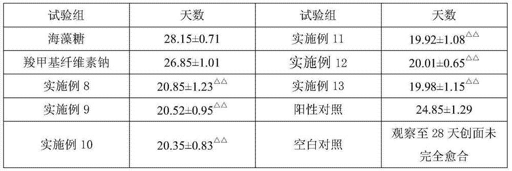 Wound surface repairing composition and preparation