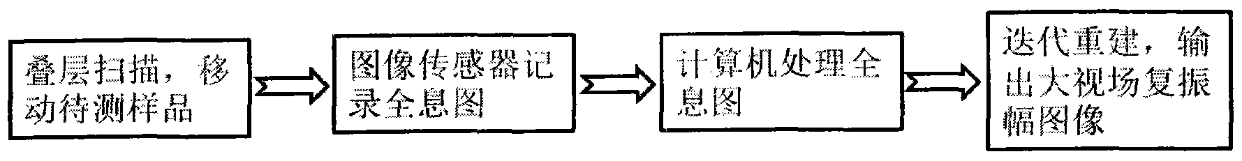 Imaging-view-field-increase-oriented lamination scanning digital holography