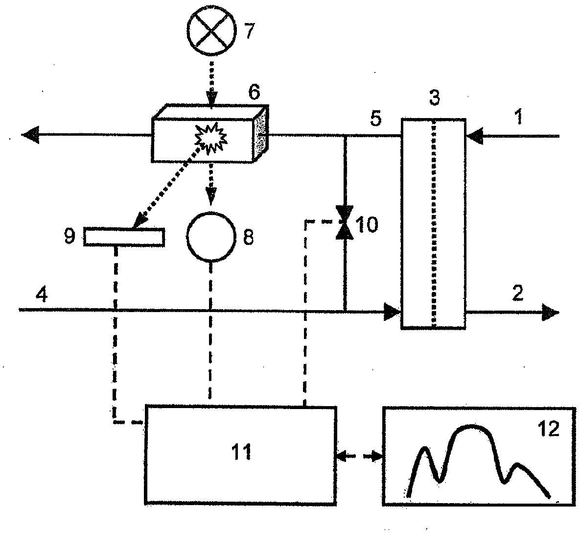 Method and apparatus for monitoring a treatment of a patient, preferably for monitoring hemodialysis, hemodiafiltration, and/or peritoneal dialysis