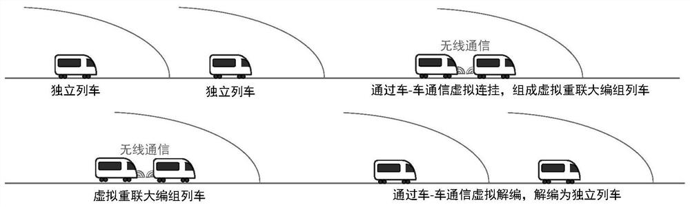 Fast and slow vehicle real-time marshalling operation organization method adopting virtual marshalling technology