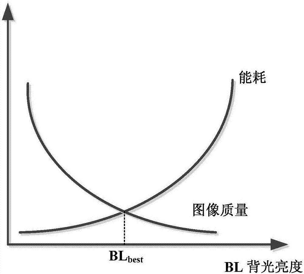 Dynamic regional backlight dimming method based on improved shuffled frog-leaping algorithm