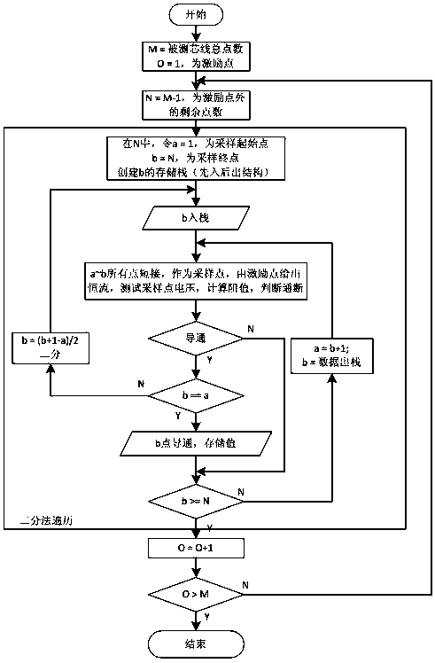 Fast and intelligent identification method of wire harness relationship based on analog switch switching