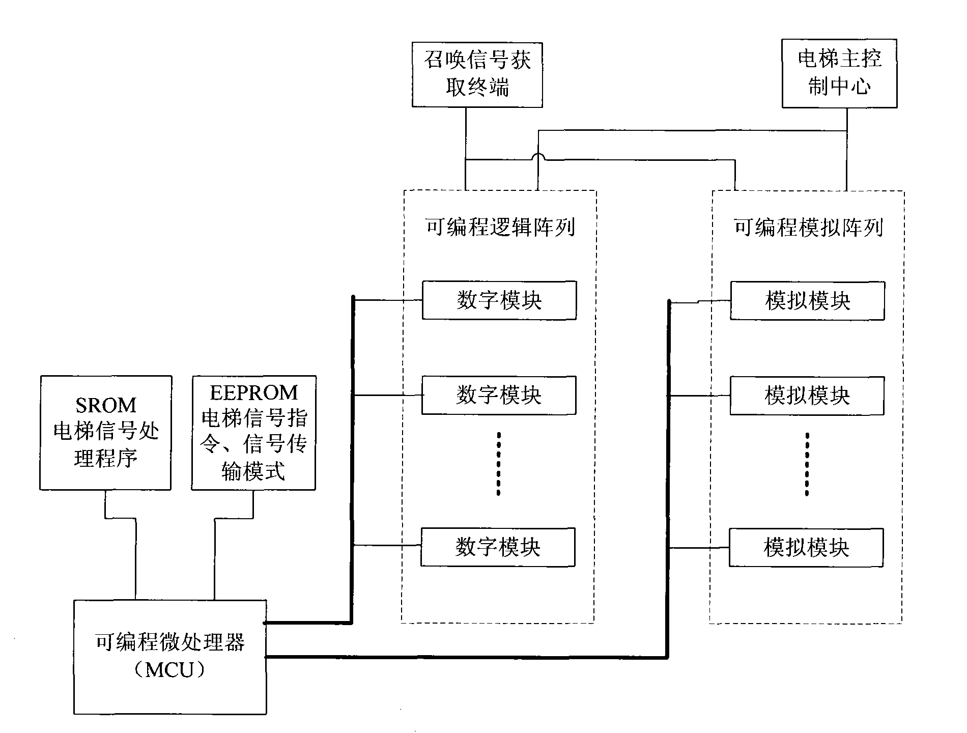 Elevator hall call control panel