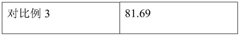 Anti-aging composition containing dihydromyricetin and application of anti-aging composition