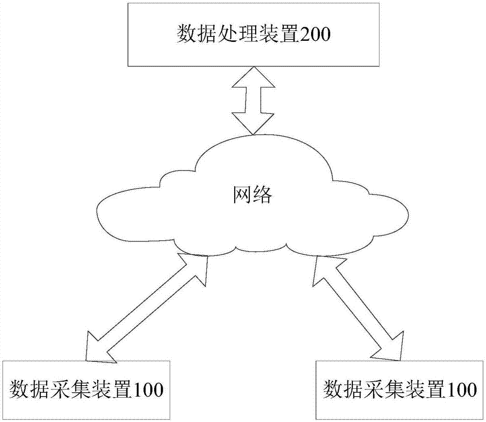 Monitoring system and method