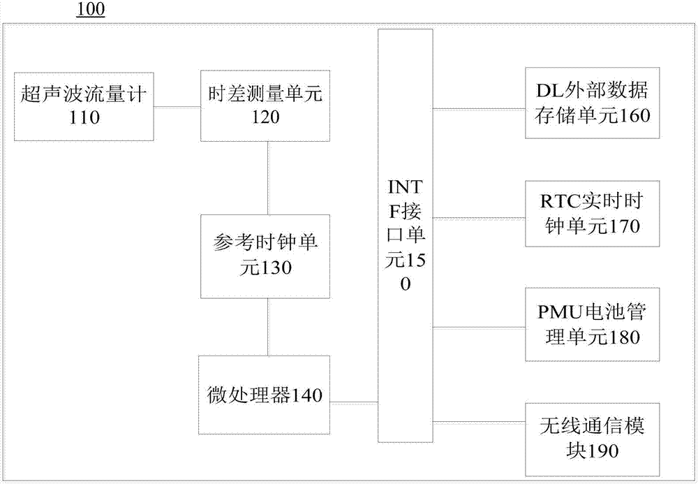 Monitoring system and method