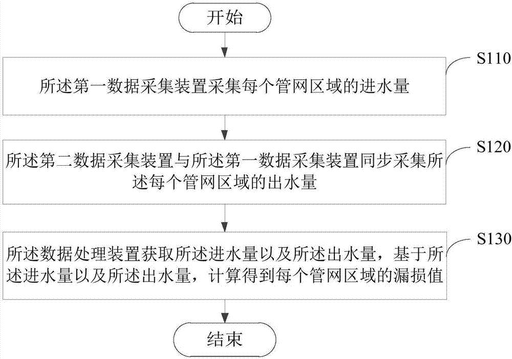 Monitoring system and method