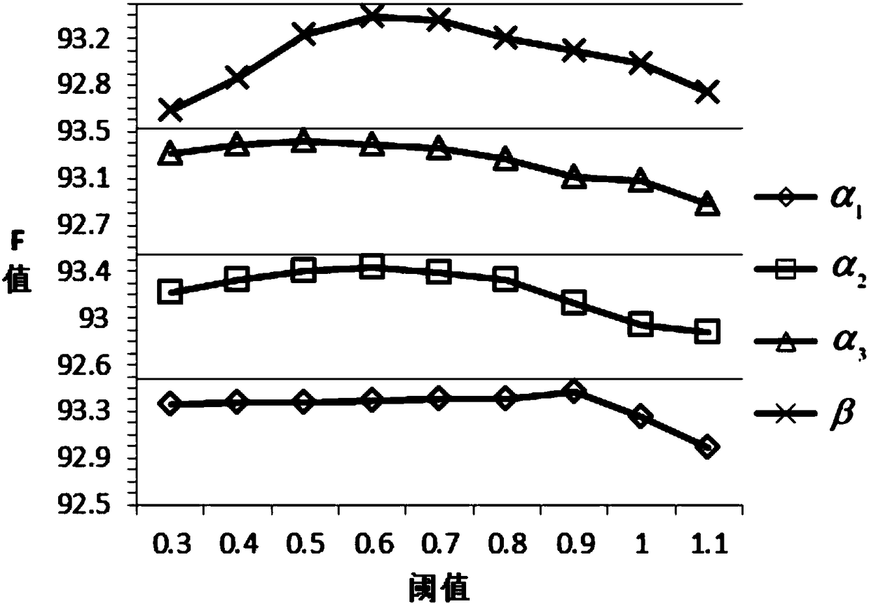 A Financial Term Recognition Method Based on Information Entropy and Term Credibility