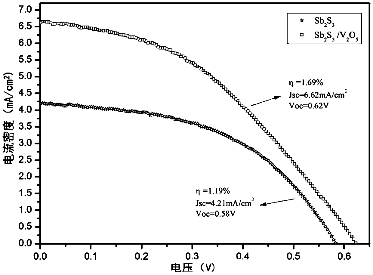 Semitransparent thin film solar cell and its preparation method