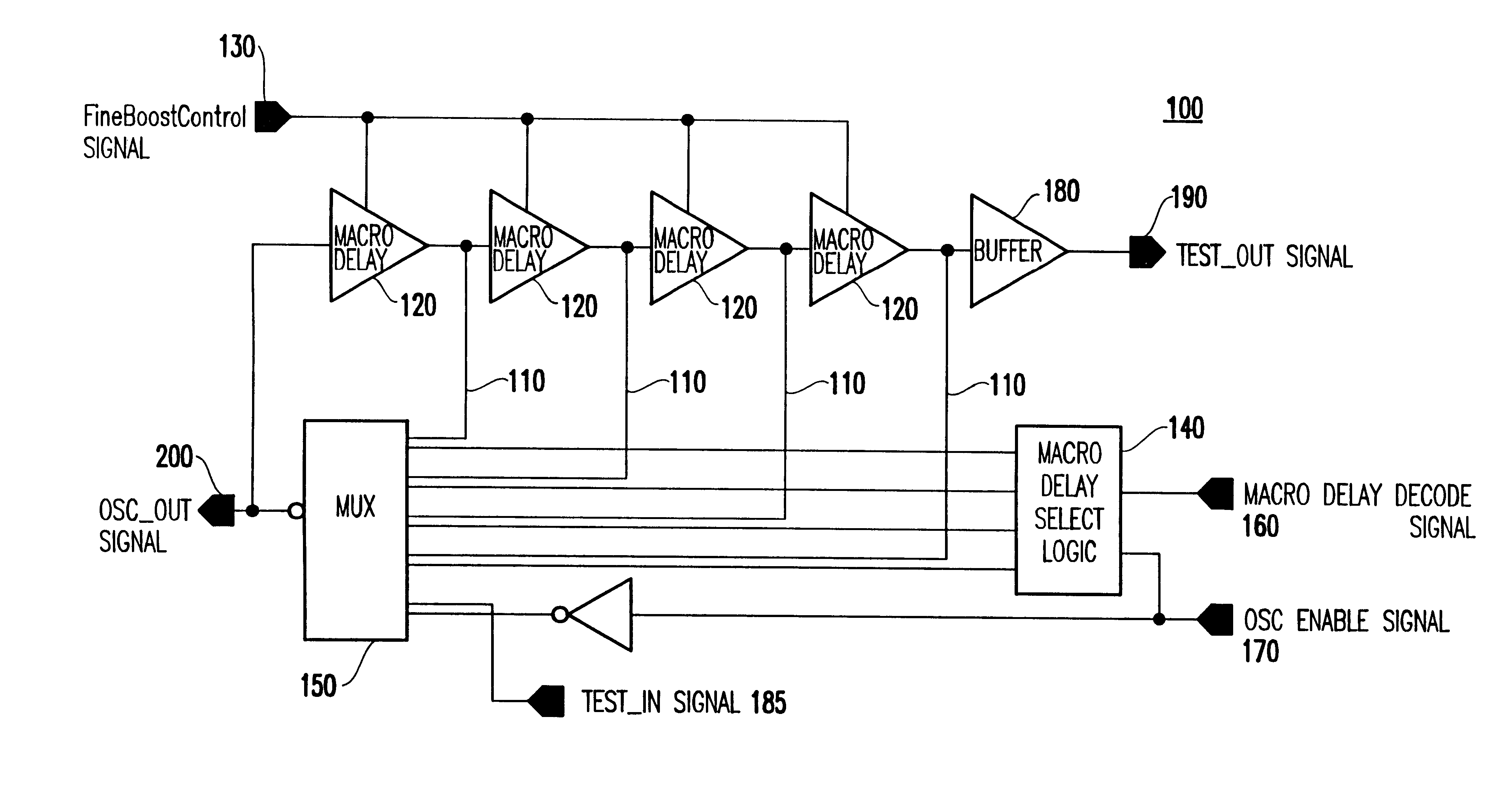 Ring oscillator with adjustable delay