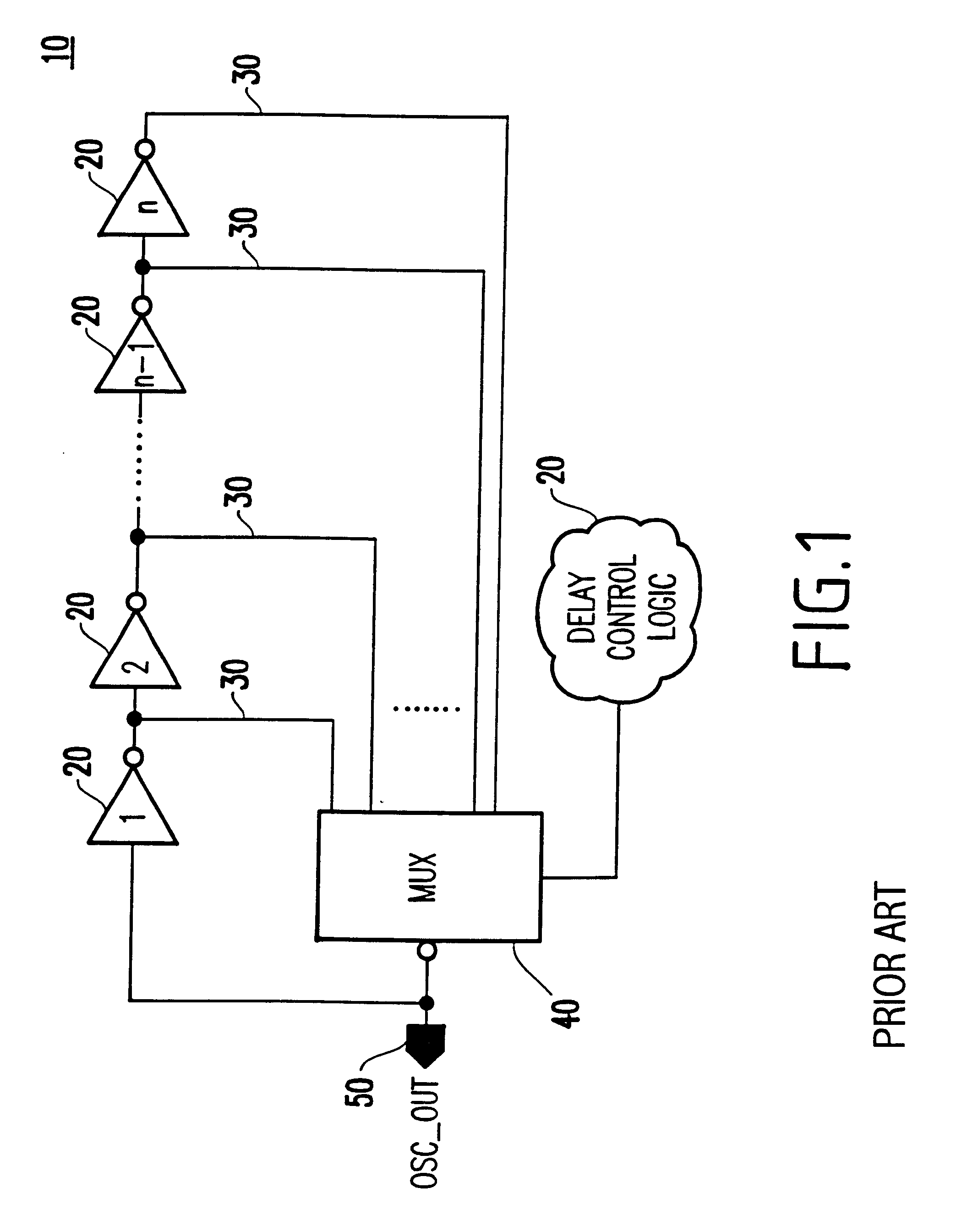 Ring oscillator with adjustable delay