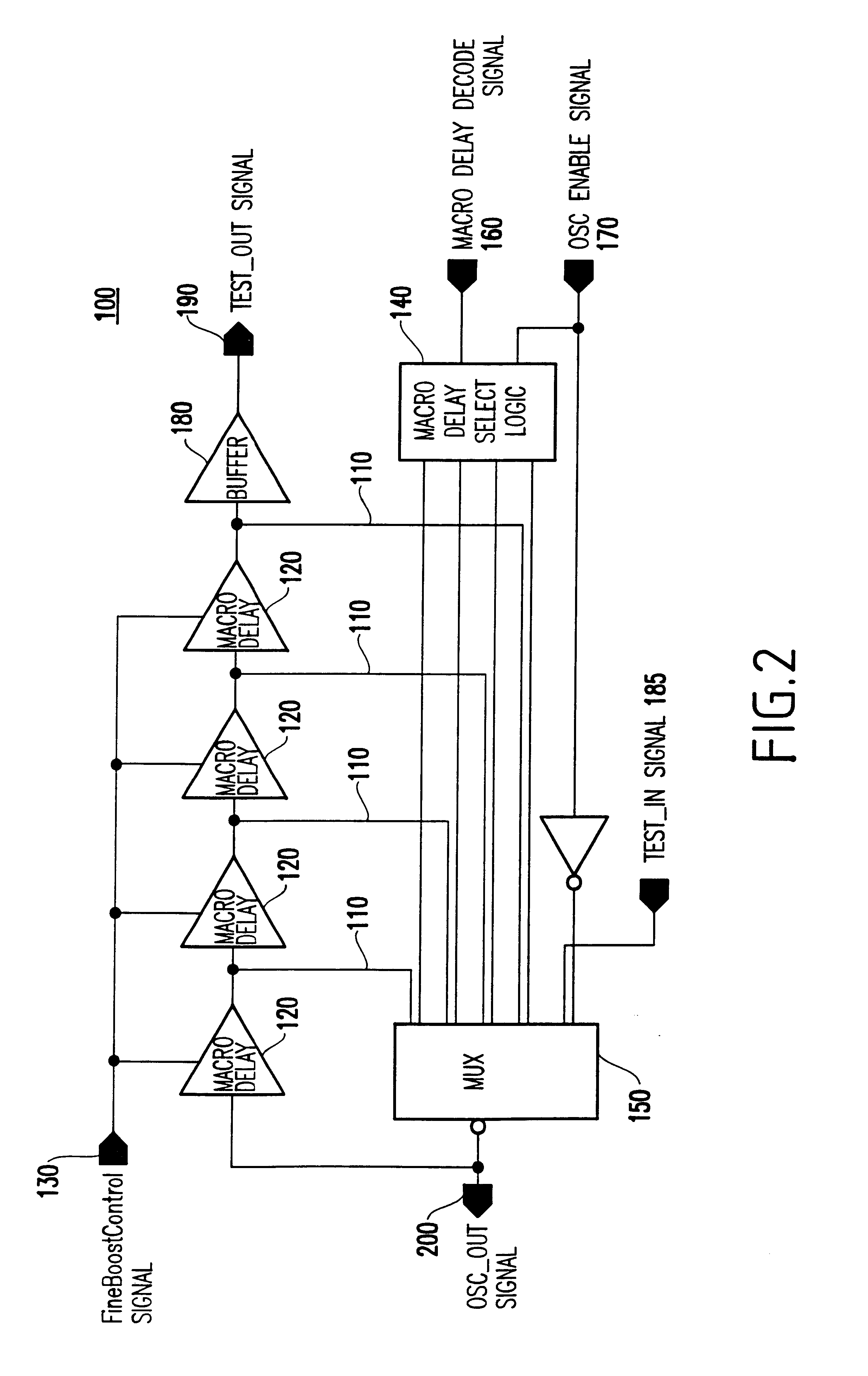 Ring oscillator with adjustable delay