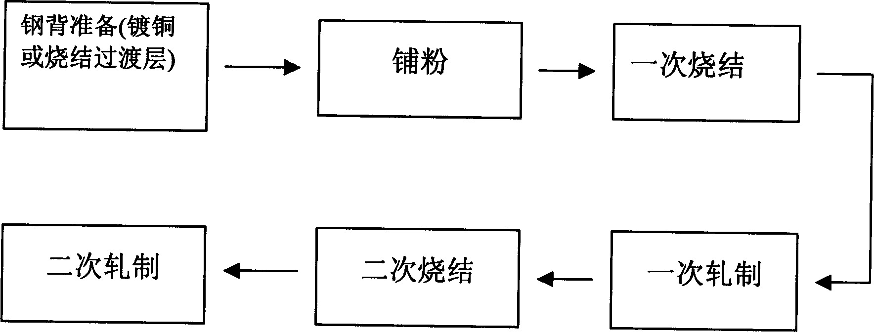 Process for manufacturing phosphor bronze-steel bimetal bearing material with phosphor content more than 0.1%