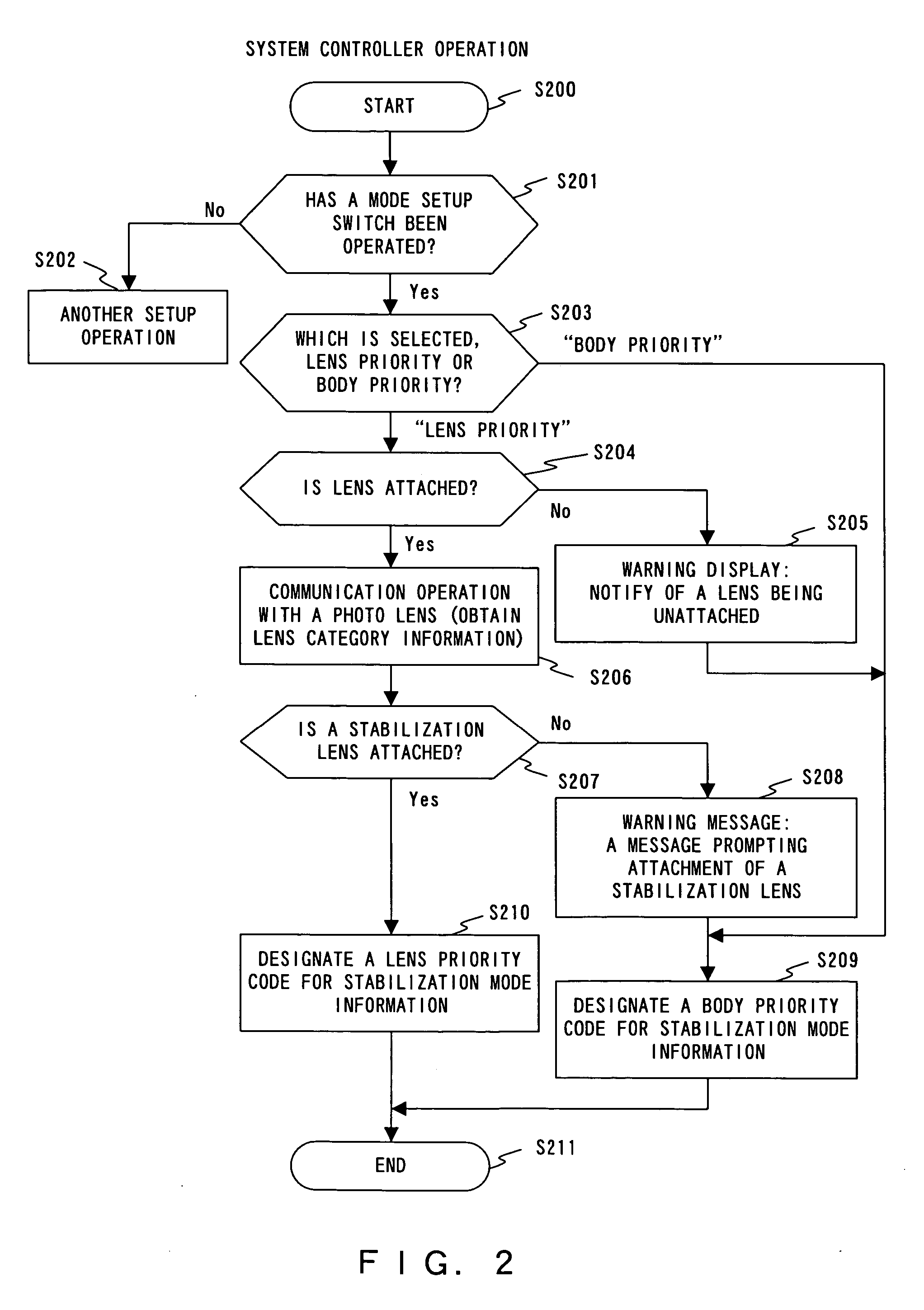 Camera system equipped with camera shake correction function