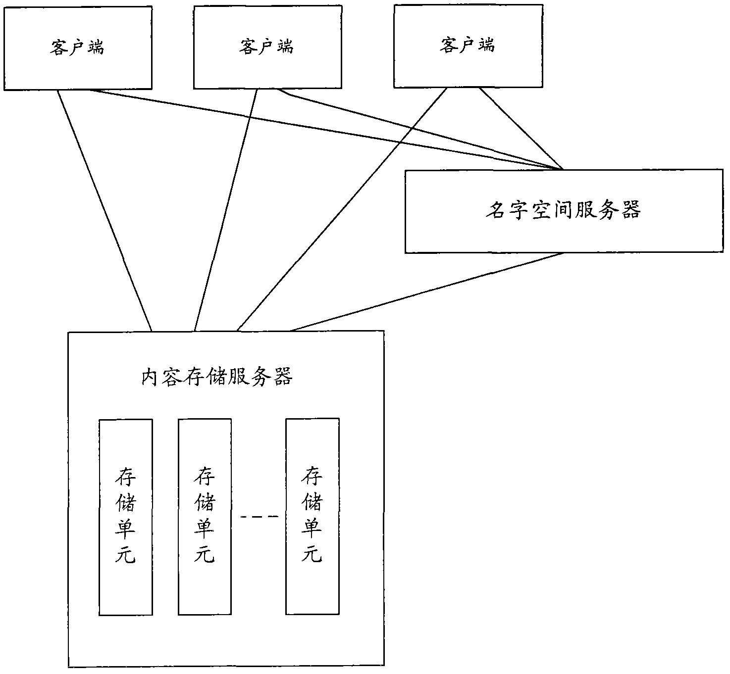 Distributed file system, and data storage processing method and data storage processing device thereof