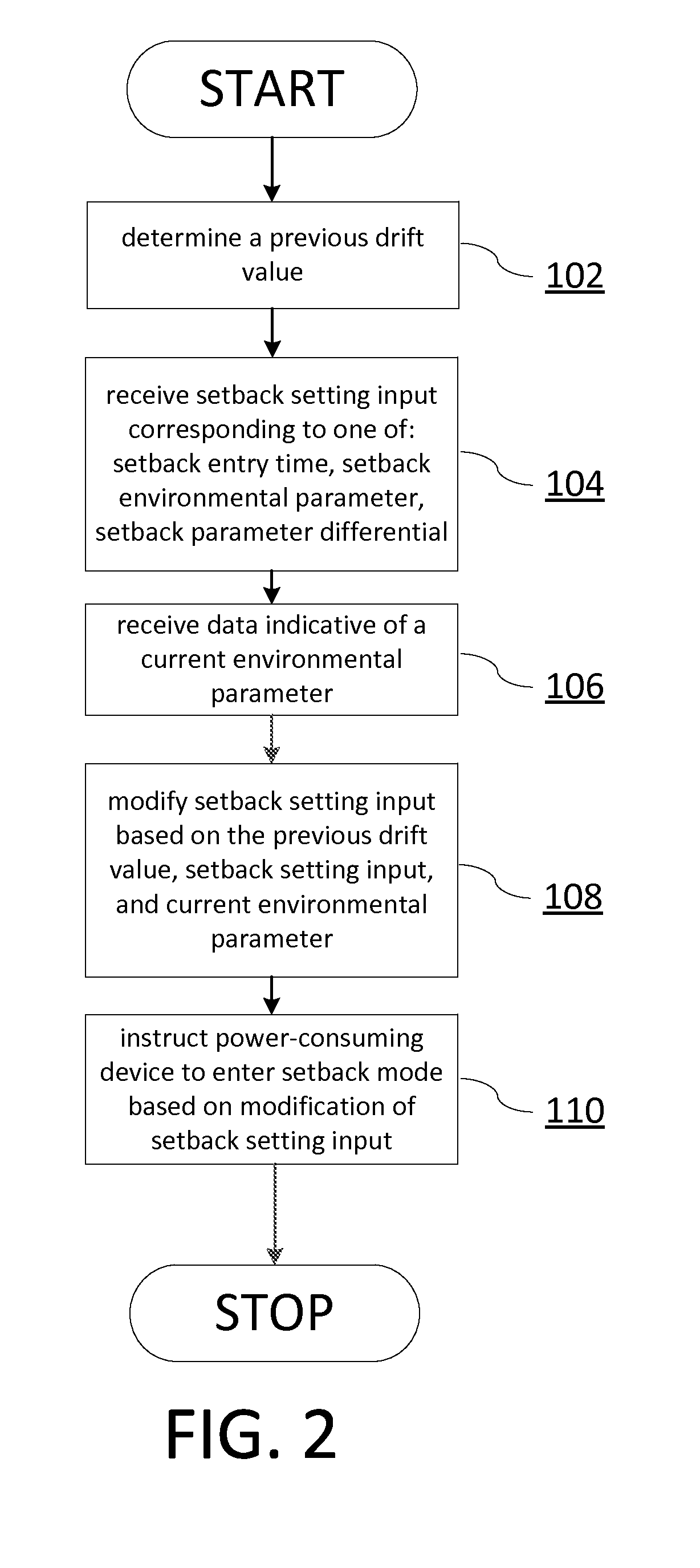 Controlling the setback and setback recovery of a power-consuming device