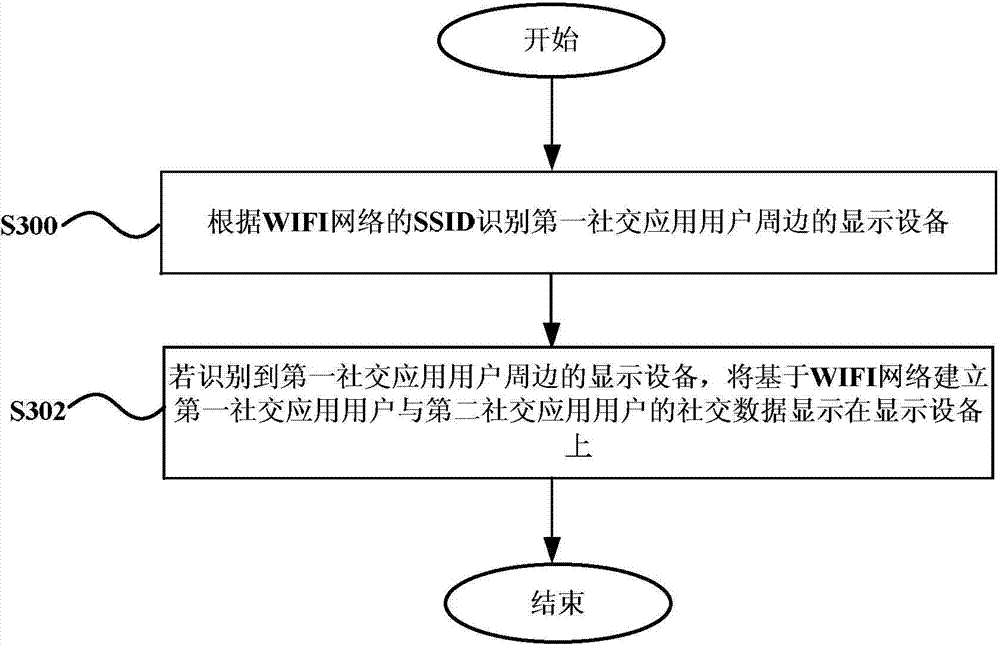 Social contact interactive method, device, terminal and system