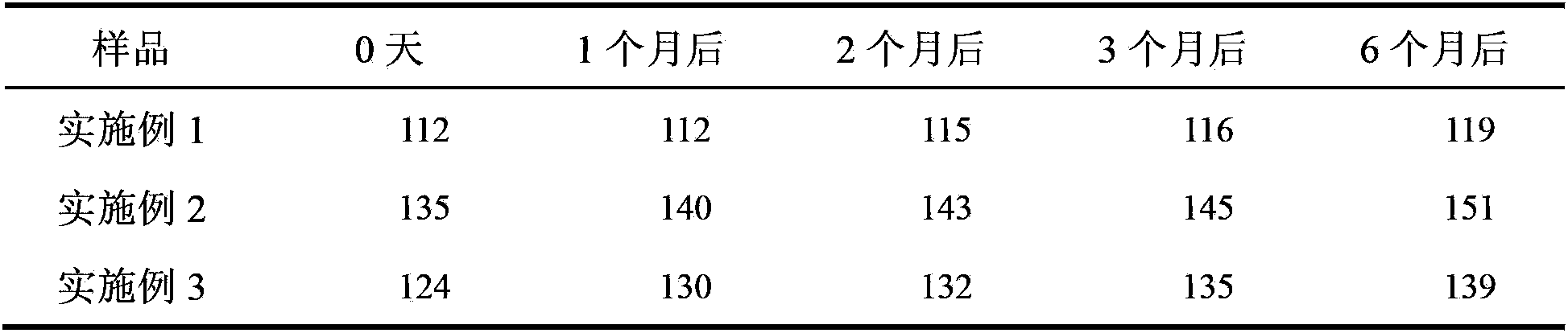 Propofol fat emulsion injection and preparation method thereof