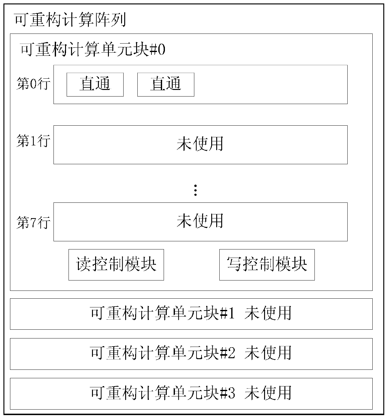 PRESENT encryption algorithm implementation method and system based on coarse-grained reconfigurable computing unit