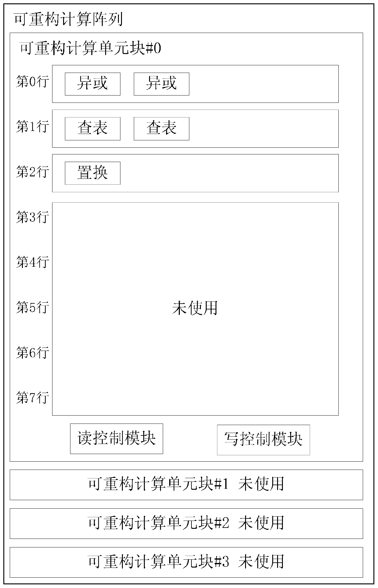 PRESENT encryption algorithm implementation method and system based on coarse-grained reconfigurable computing unit