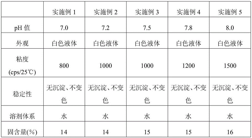 Water-based fog-washing and brightening treating agent for synthetic leather and preparation method thereof