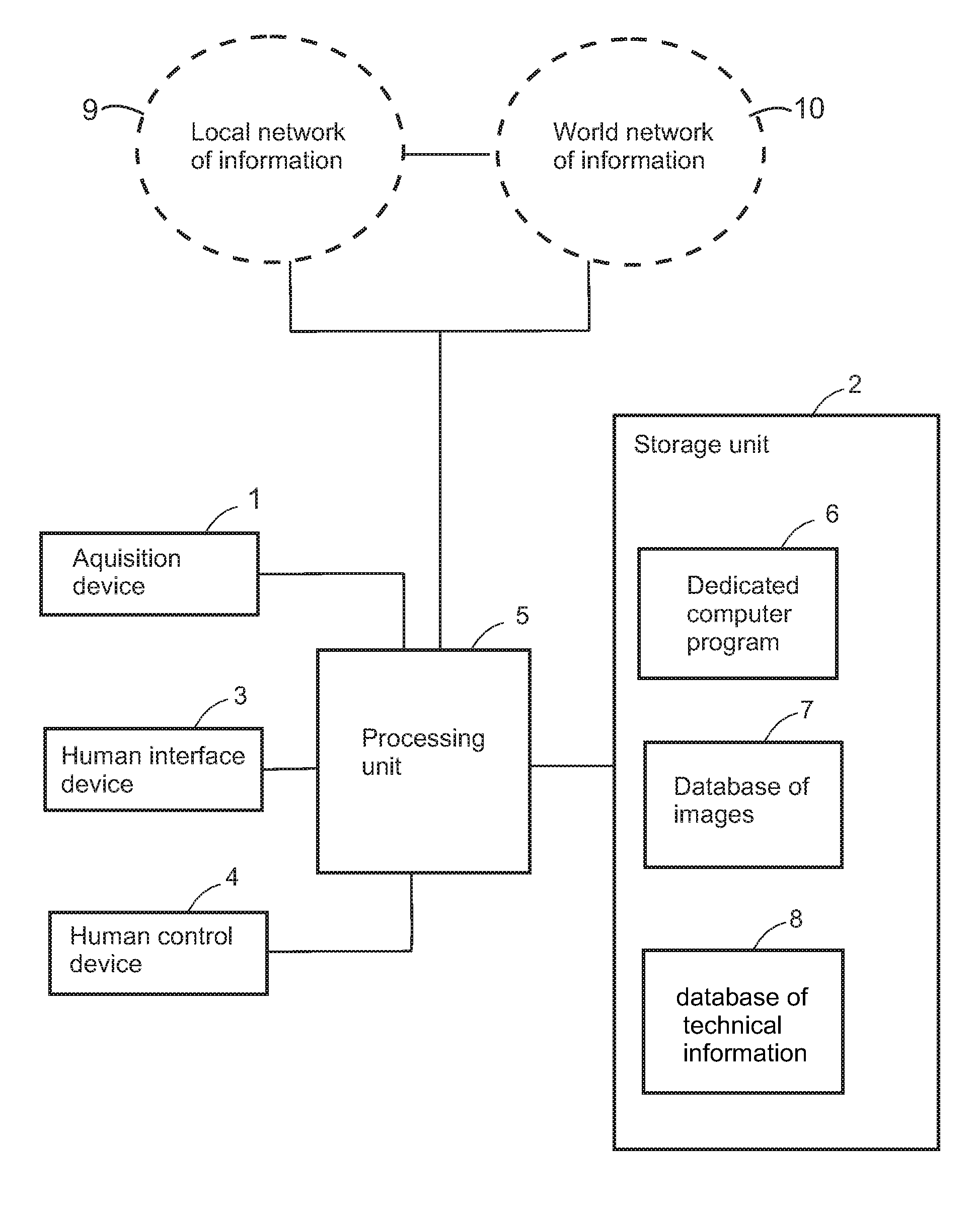 System for diagnosis of plant anomalies