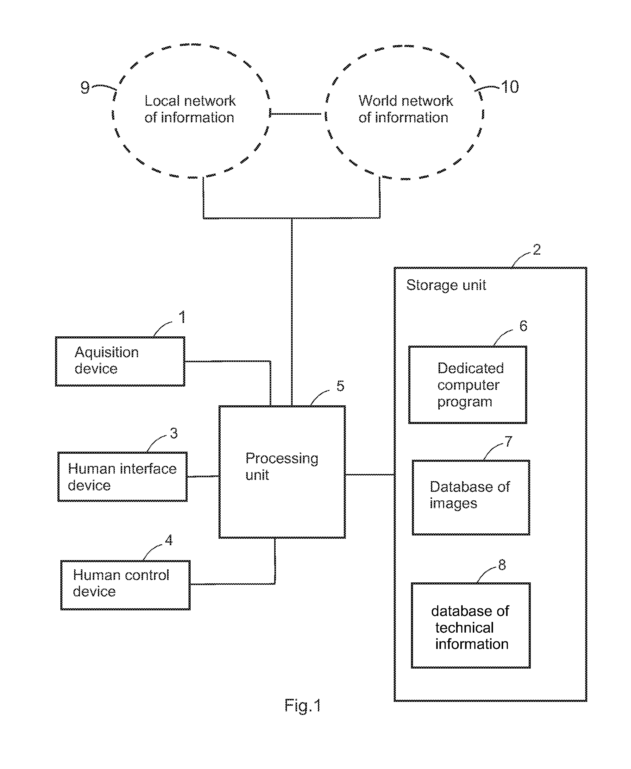 System for diagnosis of plant anomalies