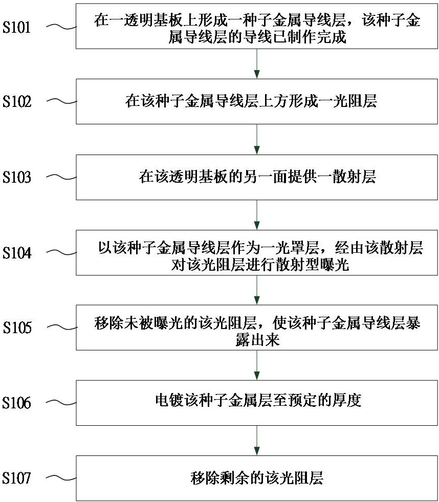 Manufacturing method of electroplated metal wire